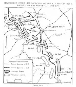Положение сторон к 8 августа 1920.