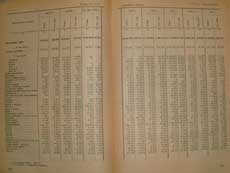Экспорт СССР основных товаров 1926/27 — 1933