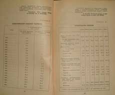 Коллективизация 1918—1938