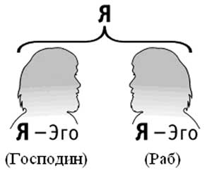 История создания и осознания истории